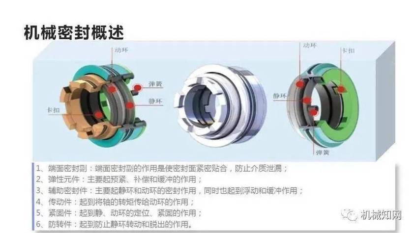 一文读懂什么是机械密封?